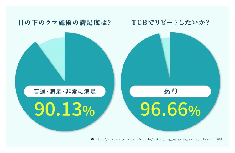 円グラフ画像